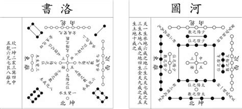 河圖洛書圖